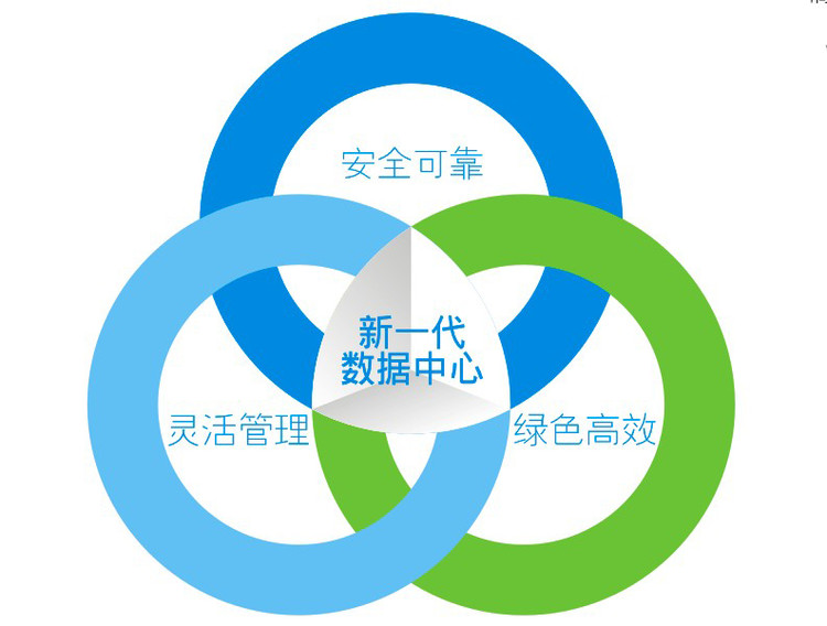企业数据中心与数据备份
